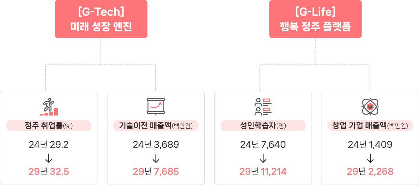지역 연구 특성화 대학 육성 데코 이미지